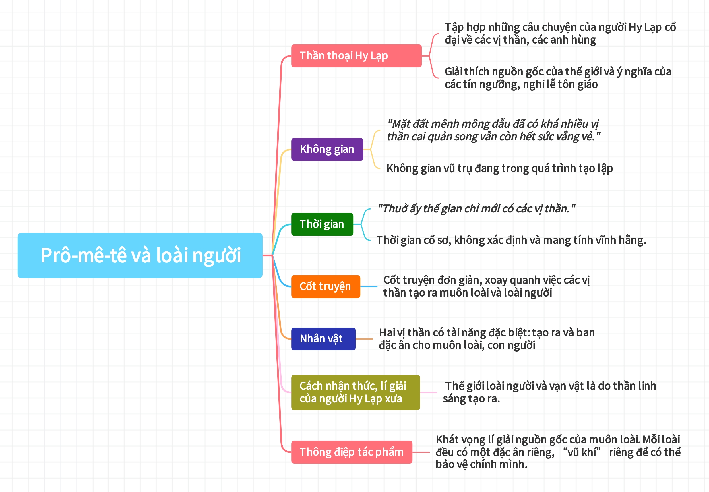 Banner cho bài viết:Prô - Mê - Tê và Loài Người