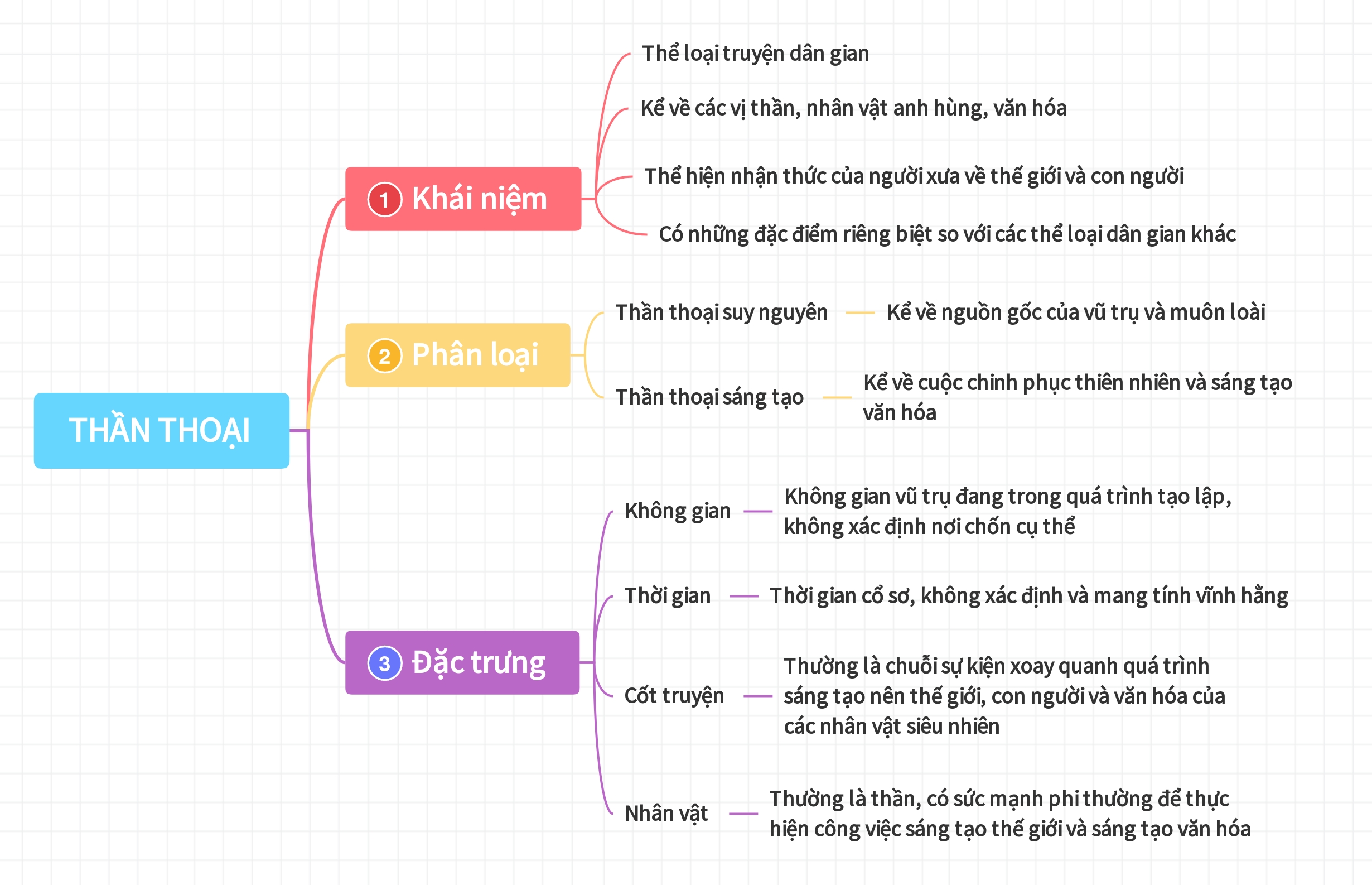 Banner cho bài viết:Tri Thức Thần Thoại