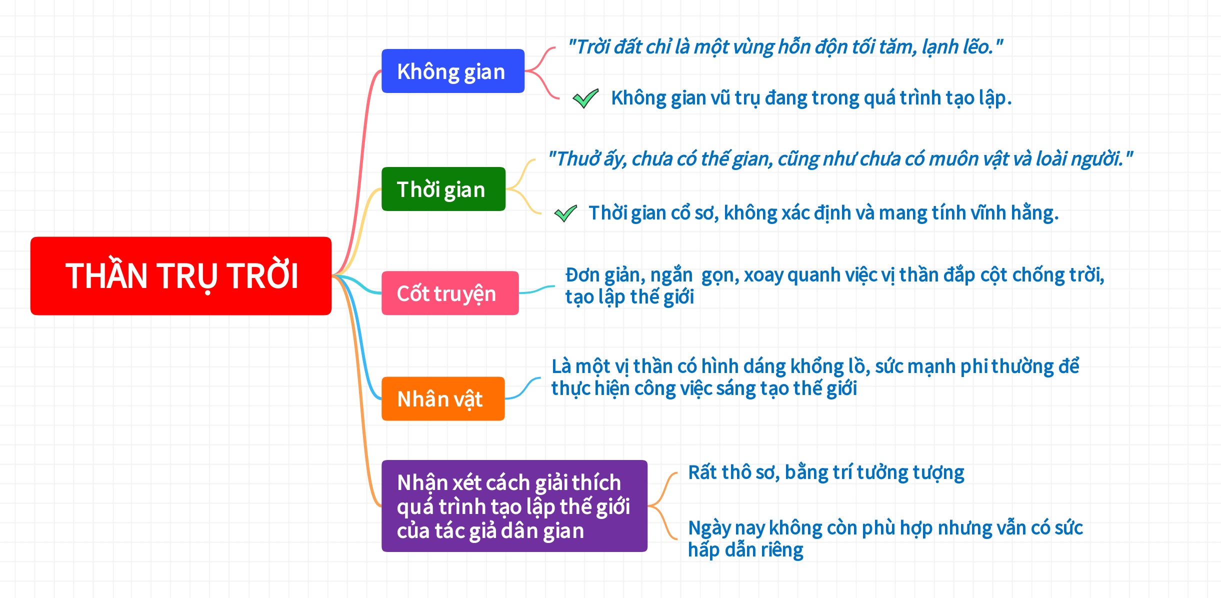 Banner cho bài viết:Thần Trụ Trời