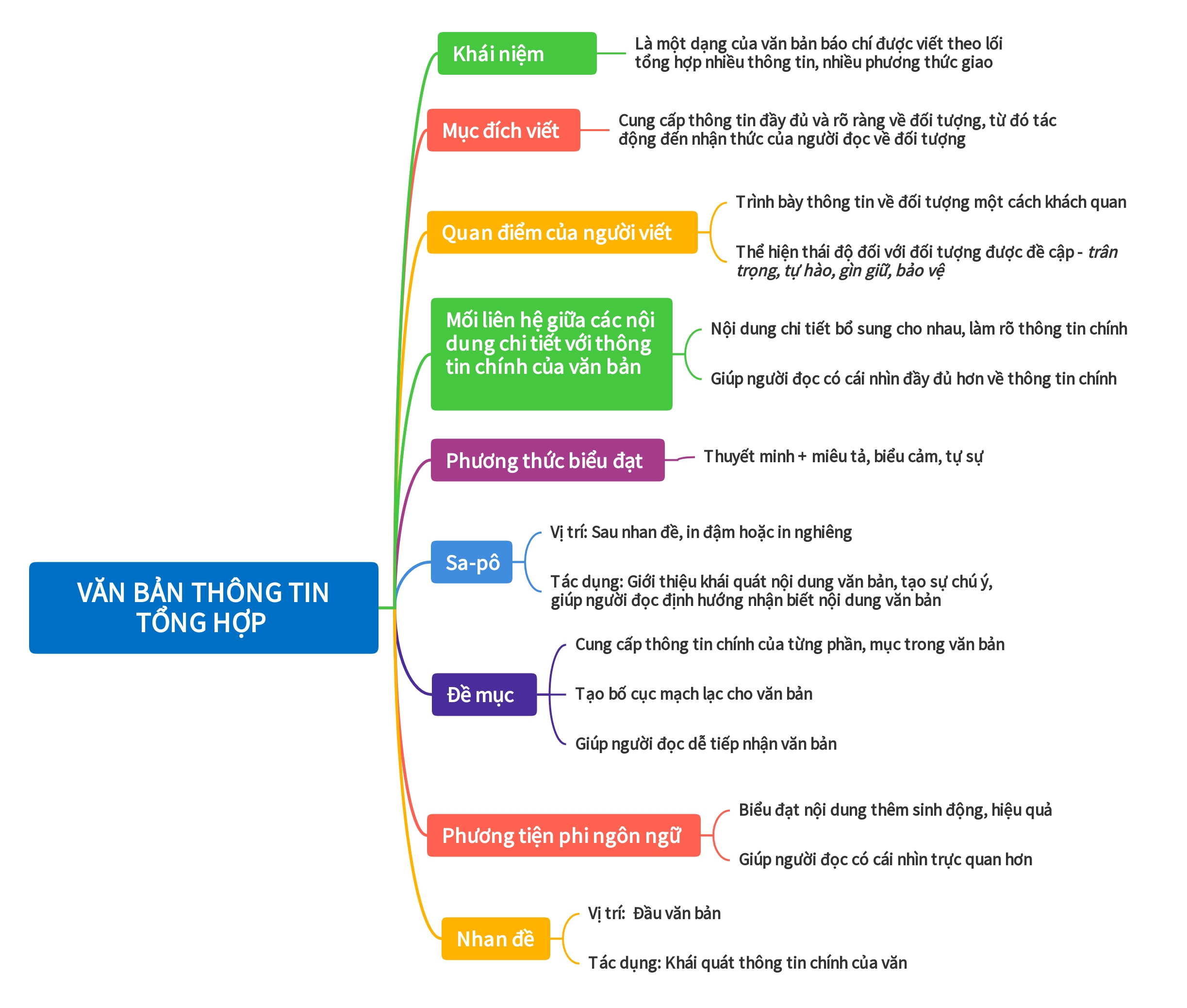 Banner cho bài viết:Sơ đồ Tri Thức Văn Bản Thông Tin Tổng Hợp