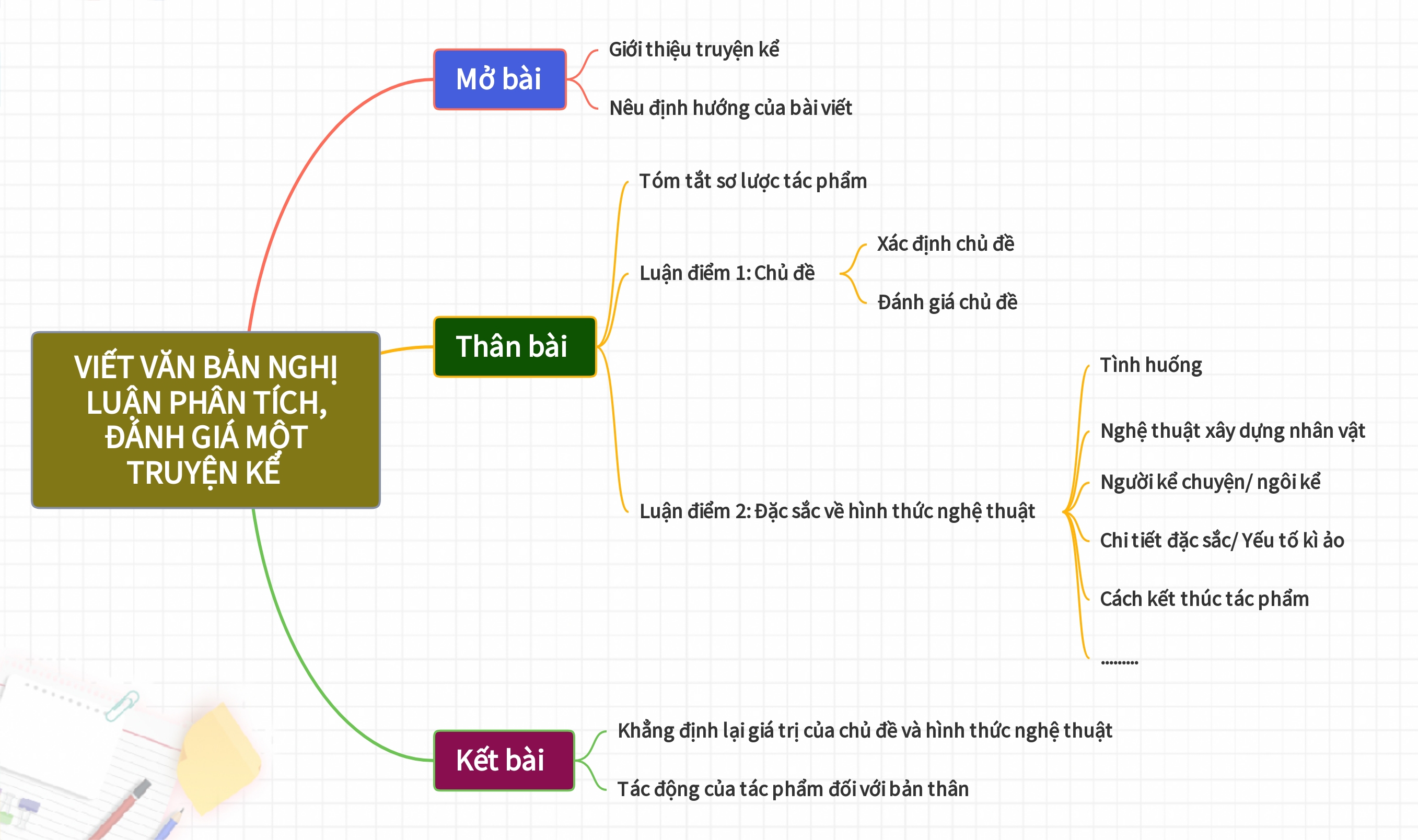Banner cho bài viết:Viết văn bản Nghị Luận phân tích, đánh giá Một Truyện Kể ( Chương trình mới )