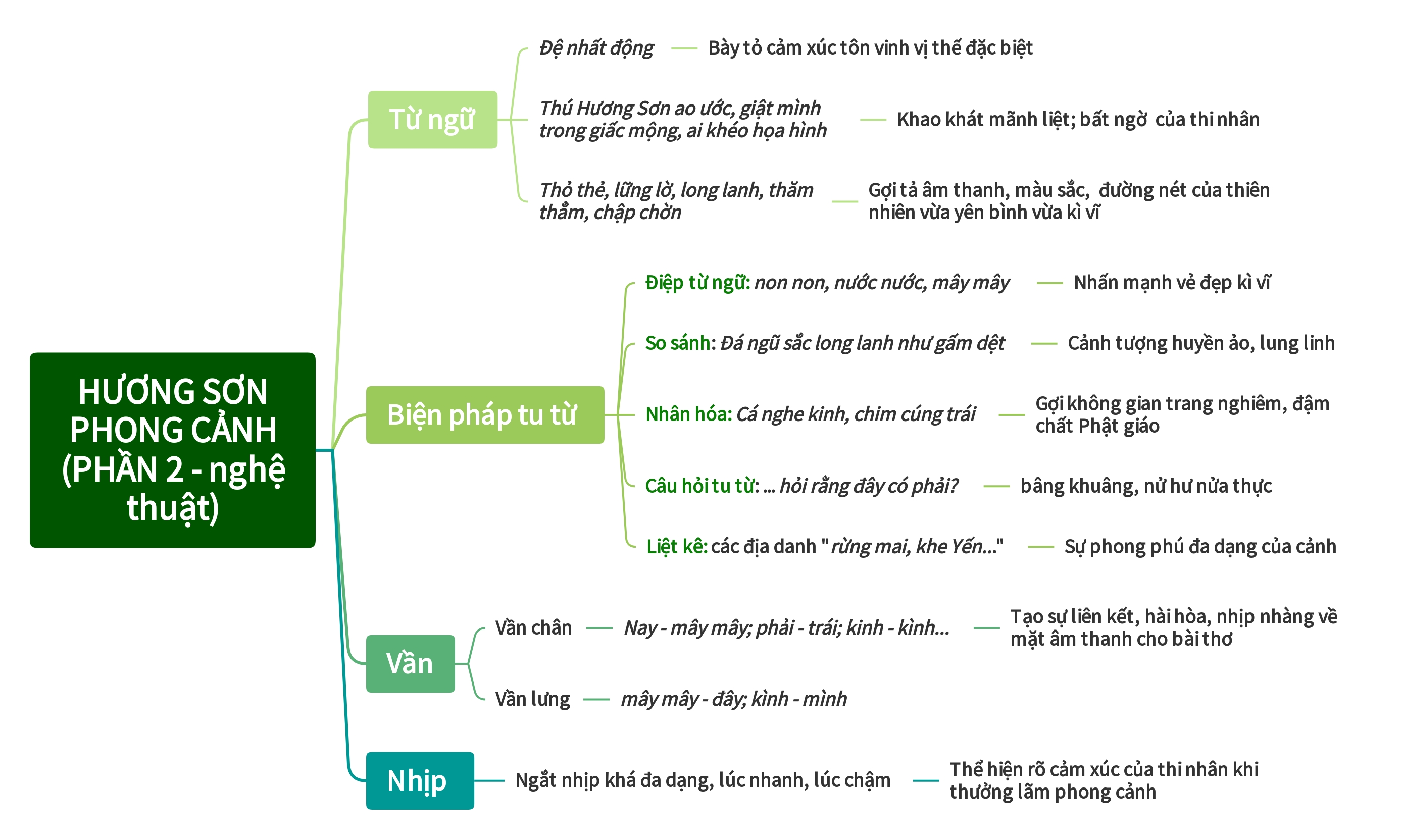 Banner cho bài viết:Bài Giảng Hương Sơn Phong Cảnh